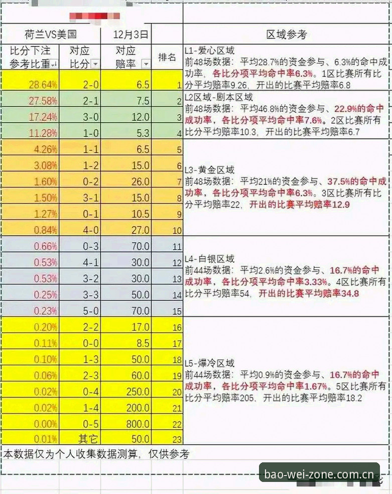 宝威体育平台新手入门：品牌自营领地足球赔率数据完整使用指南